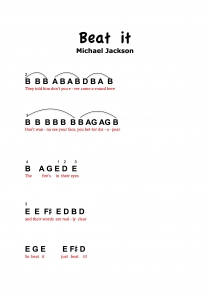 Bladmuziek/sheet music - Beat it - Michael Jackson